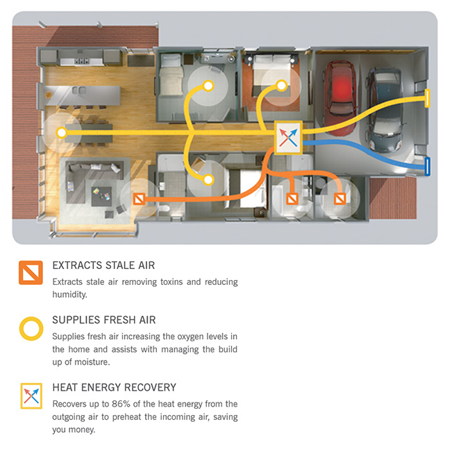 Airmax home ventilation unit servicing